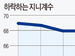  지구촌 생활수준이 평평해지고 있다