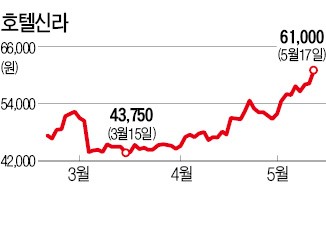 '중국 사드 보복' 이제 풀리나…화장품·엔터·면세점주 '들썩'