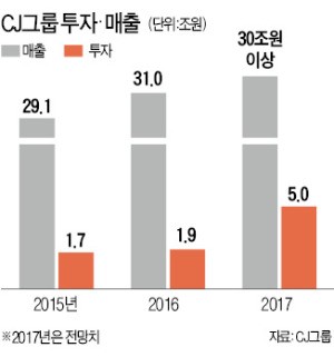 휠체어 타고 등장한 이재현 회장 "4년 공백 깊은 책임…월드베스트 CJ 만들겠다"