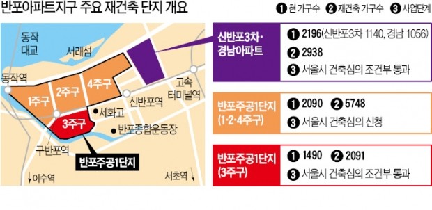 해 넘기면 1500억 초과이익환수제 세금…'재건축 8부 능선' 넘는 반포 3총사