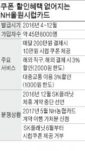 45만 '시럽카드' 가입자, 모바일쿠폰 못 받는다