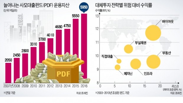 [ASK 2017] 뭉칫돈 몰리는 글로벌 PDF시장…"아시아·남미 신흥국 노려라"