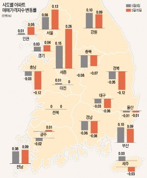 문재인 정부 출범 1주일…서울 아파트값 뛰고, 세종시는 날았다