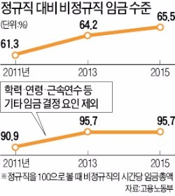 대기업에 비정규직 많다?…삼성전자· SK하이닉스 1%도 안돼