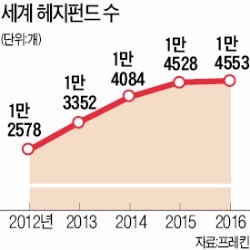 [ASK 2017] "빅데이터·인공지능 접목…헤지펀드 투자 수익률 높인다"