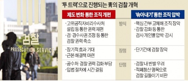 22명 '매머드급' 감찰반 구성…'격려금이냐, 뇌물이냐'가 쟁점