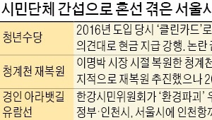 시민단체 영향력 센 서울시…청년수당 지급 방법 등 혼선