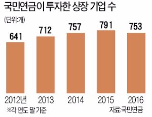 [맞짱 토론] 기관투자가 '스튜어드십 코드' 도입해야 하나