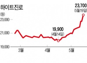 "2년간의 조정 마무리…음식료주가 돌아왔다"