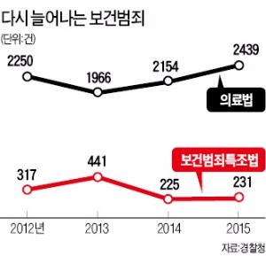 [경찰팀 리포트] 사람잡는 '사이비 치료'…말기암 환자에 소금물 주입·단식