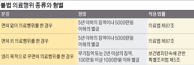 [경찰팀 리포트] 사람잡는 '사이비 치료'…말기암 환자에 소금물 주입·단식