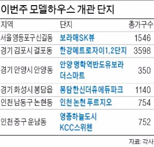 "대선 끝났다"…모델하우스 3만5000명 '북적'