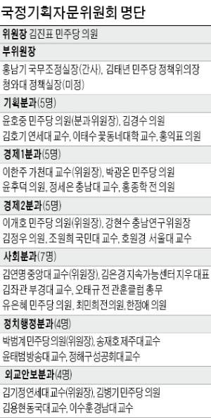 민주당 "공공일자리 81만개 창출 근거 모호" 뒤늦게 인정