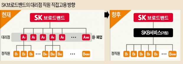 "직영화로 경쟁력 높여야" vs "인력 이탈하는 중소기업 폐업할 판"