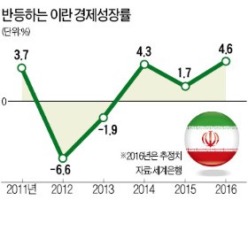 핵무기보다 경제 택한 이란…'개혁파' 로하니 대통령 연임 성공