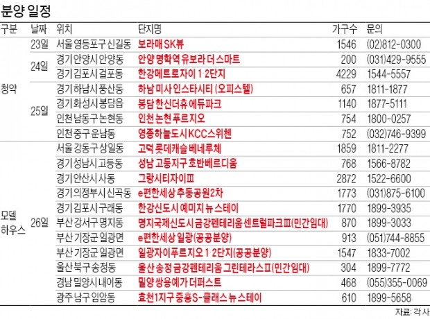 강동구 고덕·성남시 고등 등 14곳 모델하우스 개장