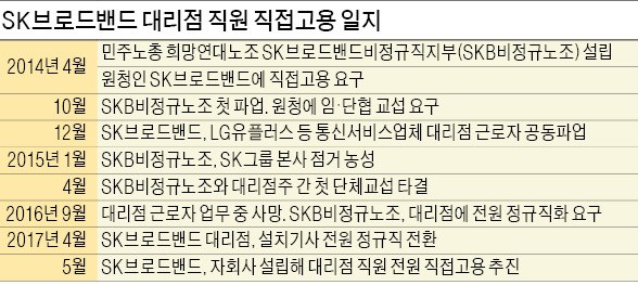 "직영화로 경쟁력 높여야" vs "인력 이탈하는 중소기업 폐업할 판"