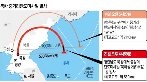 안보실장 임명한 날 북한 도발…휴가 떠난 문재인 대통령, 8분 만에 첫 보고 받아