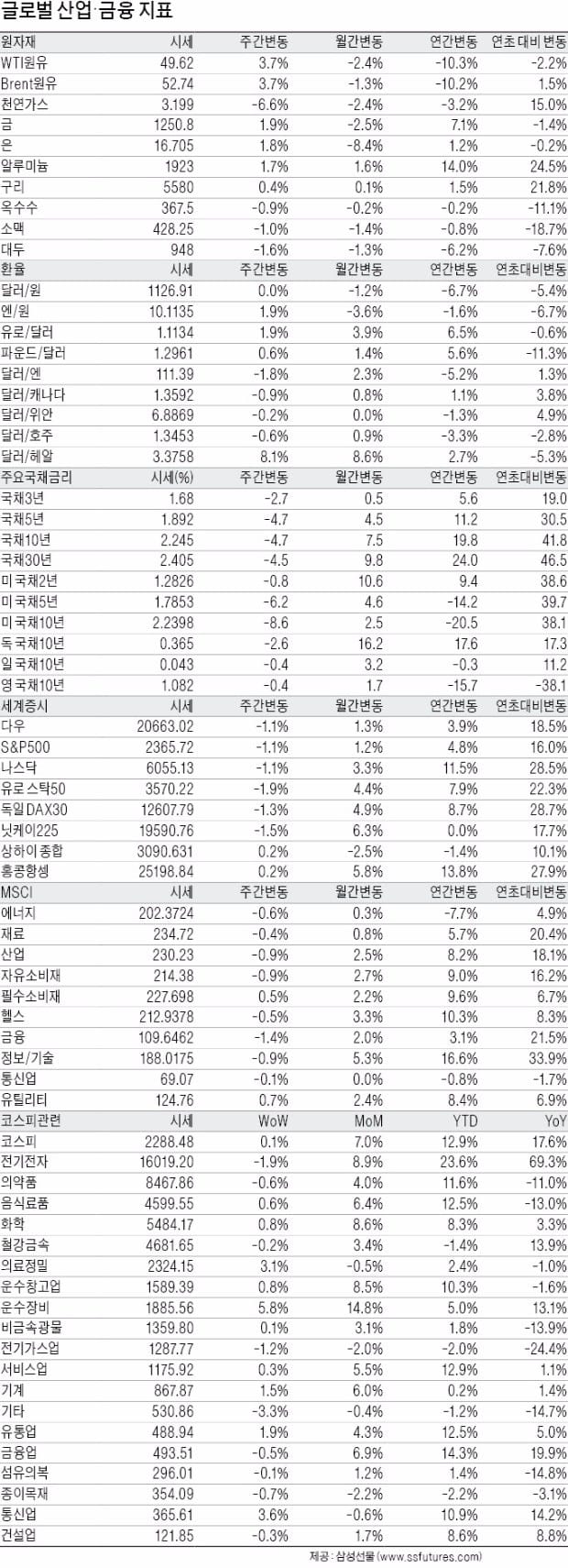 산업 INDEX