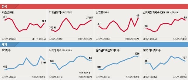 산업 INDEX