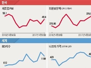 산업 INDEX