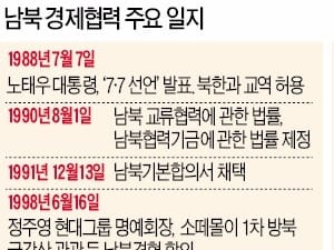 "개성공단 빗장 풀리나" 입주기업들 기대감