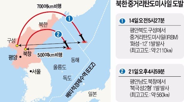 북한 "괌 타격 미사일 실전배치"…대미 협상서 '몸값 높이기' 노린 듯