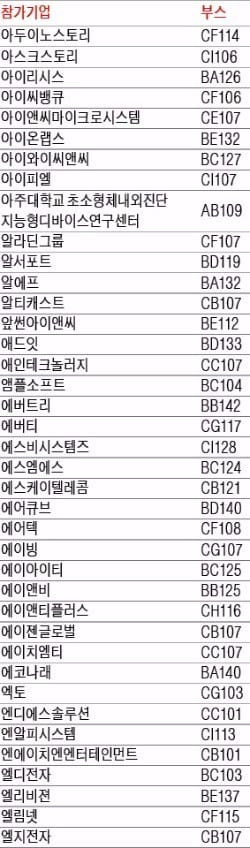 [월드IT쇼 2017] ‘월드IT쇼 2017’ 참가기업 명단