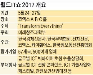 [월드IT쇼 2017] 4차 산업혁명의 미래, 상상 이상의 기술을 즐겨라