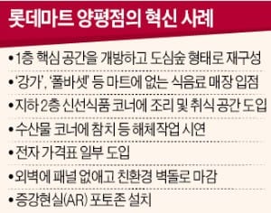 상식을 뒤집다…화장품 전문가가 바꾼 롯데마트