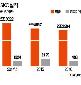 접히는 필름·PVB 필름…SKC, '신무기'로 제2 도약