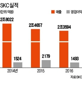 접히는 필름·PVB 필름…SKC, '신무기'로 제2 도약