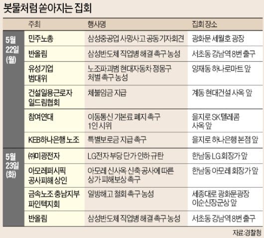 "근로시간 단축" "정규직 전환" 곳곳에서 시위…둑 터진 분배 요구