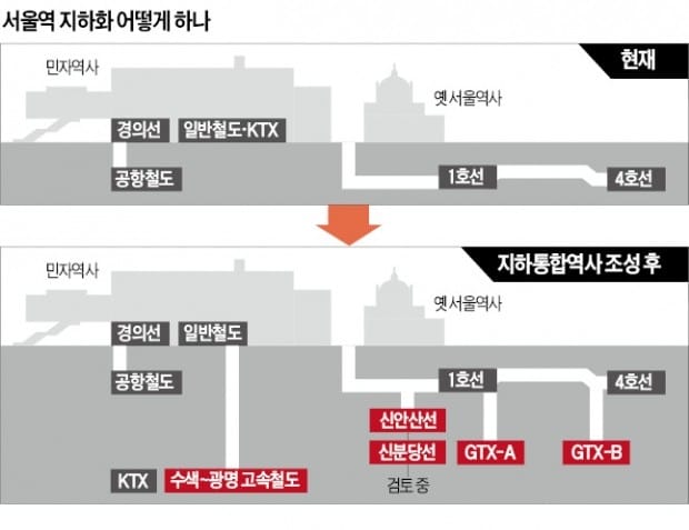 서울역에 GTX 등 5개 노선 추가…지하 환승시스템 구축