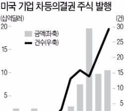 "구글 급성장 배경은 차등의결권"