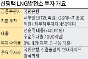 '문재인 대통령의 효과'…LNG발전소에 8850억원 뭉칫돈 몰렸다