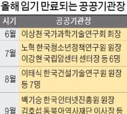 공공기관장 인사태풍 부나…올해 98명+α '물갈이' 예고