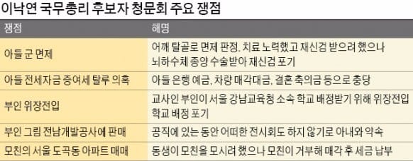 이낙연 "이익 내는 공공기관 먼저 정규직화, 차별 소지 있다"