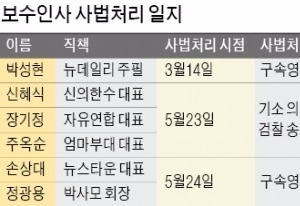 정광용 박사모 회장 구속