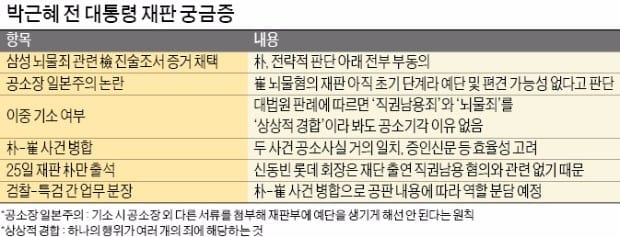 노무현 정부 도입한 '진술조서 거부'…박근혜측이 활용