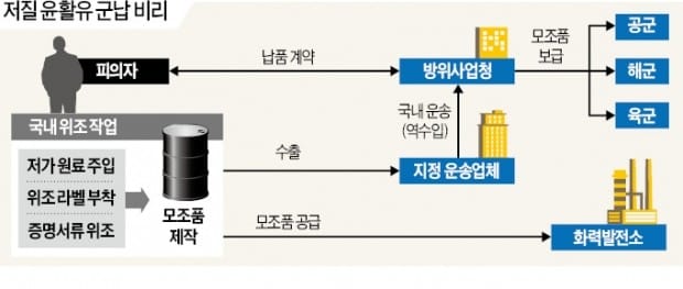 헬기·군함 잇단 오작동…전투기는 추락할 뻔