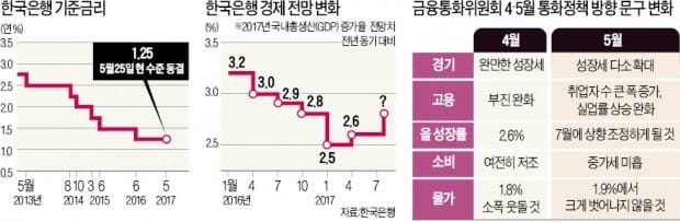 이주열 "경기 회복세 뚜렷…성장률 전망치 7월에 상향조정할 수도"