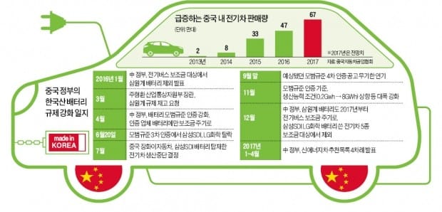 삼성·LG '잃어버린 1년' 독보적 기술로 넘는다