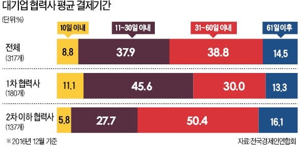 삼성, 중소기업과 '상생 생태계' 확장…2차 협력사 임금체불 방지 기대