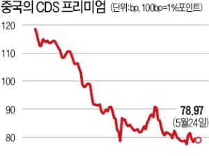 국가신용등급 강등에도…중국 금융시장 무덤덤한 이유