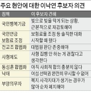 이낙연 "장관 임명 제청·해임 문서로 하겠다"…책임총리 의지