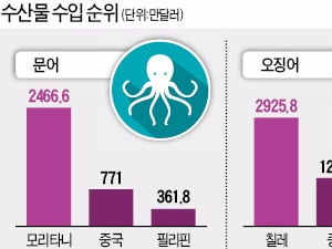  우리는 매일 글로벌한 밥상을 즐긴다