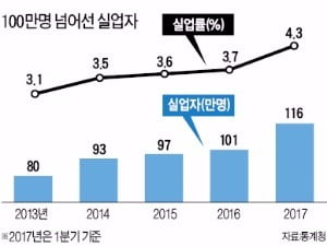 [Cover Story] "신산업에 일자리 있다…낡은 규제부터 없애야"