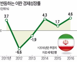 [뉴스 인 월드] 핵무기 버리고 경제·개방 택한 이란…'개혁파' 로하니 대통령 연임 성공