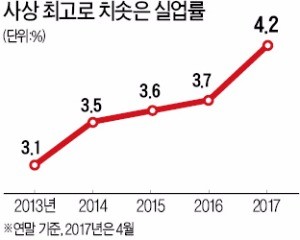 [맞짱토론] 10조 일자리 추경 편성해야 하나